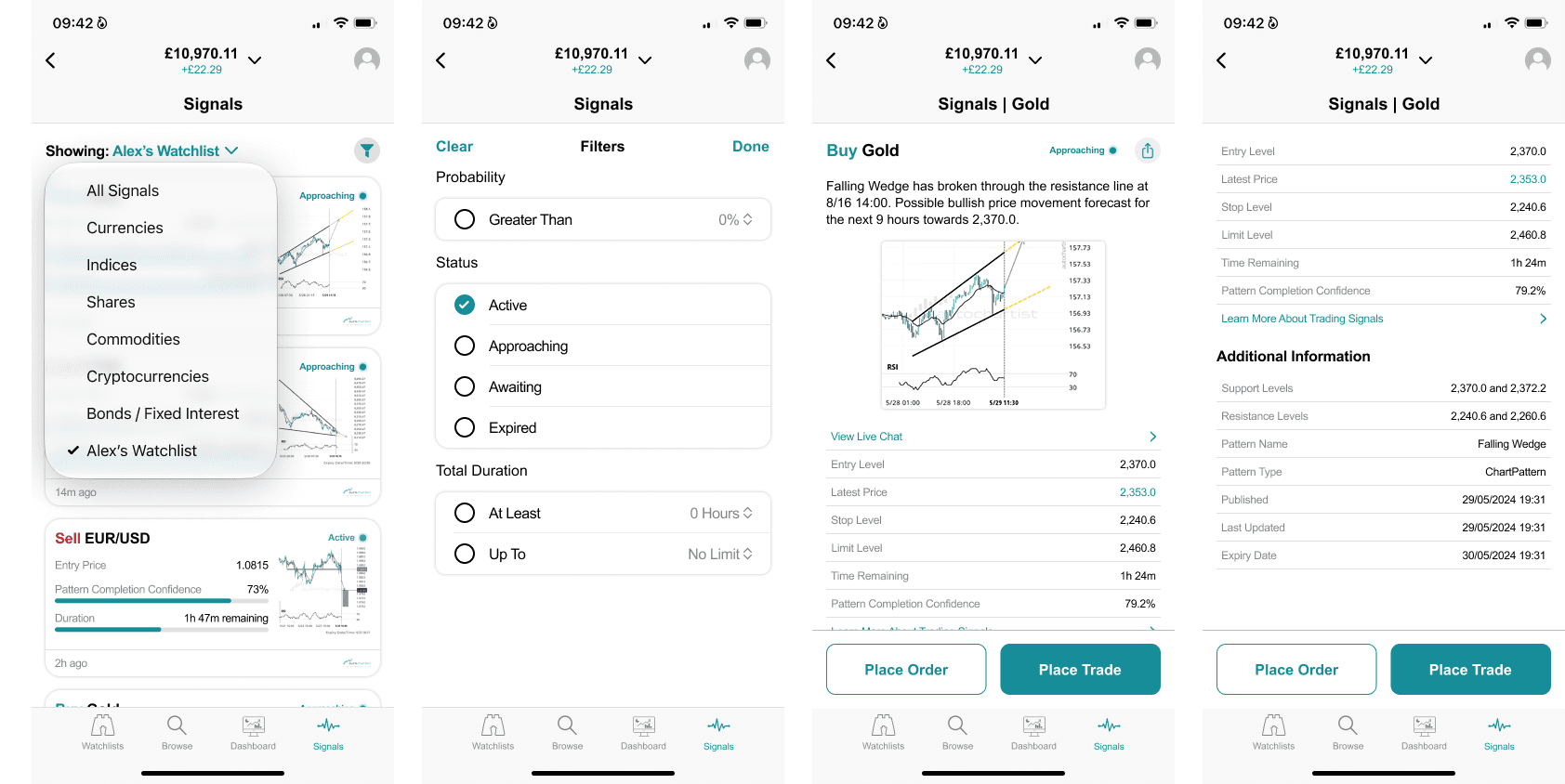 Four Spreadex screens showing watchlists, filters, signal details and additional technical information.